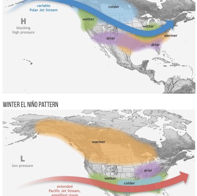 La Nina - El Nino weather patterns across North America