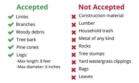 SLASH accepted - not accepted list